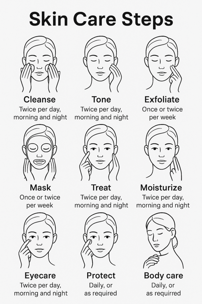 Skin Care Steps